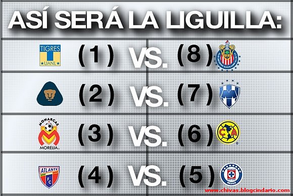 Liguilla Clausura 2011