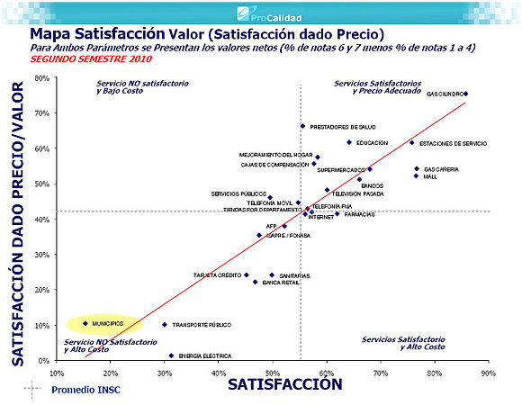 mapa satisfaccion insc 2010