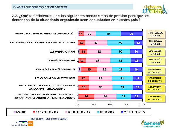 genera derechos ciudadania 2011