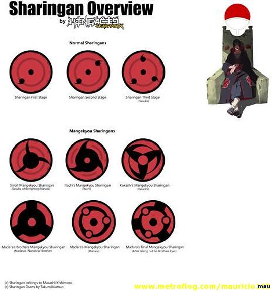 naruto shippuden sharingan. Tipos de sharingan
